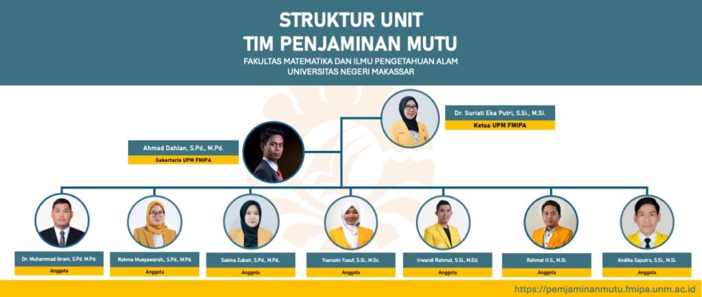 Struktur Organisasi UPM FMIPA UNM 2025