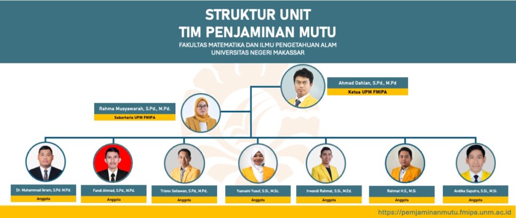 Struktur Organisasi FMIPA UNM